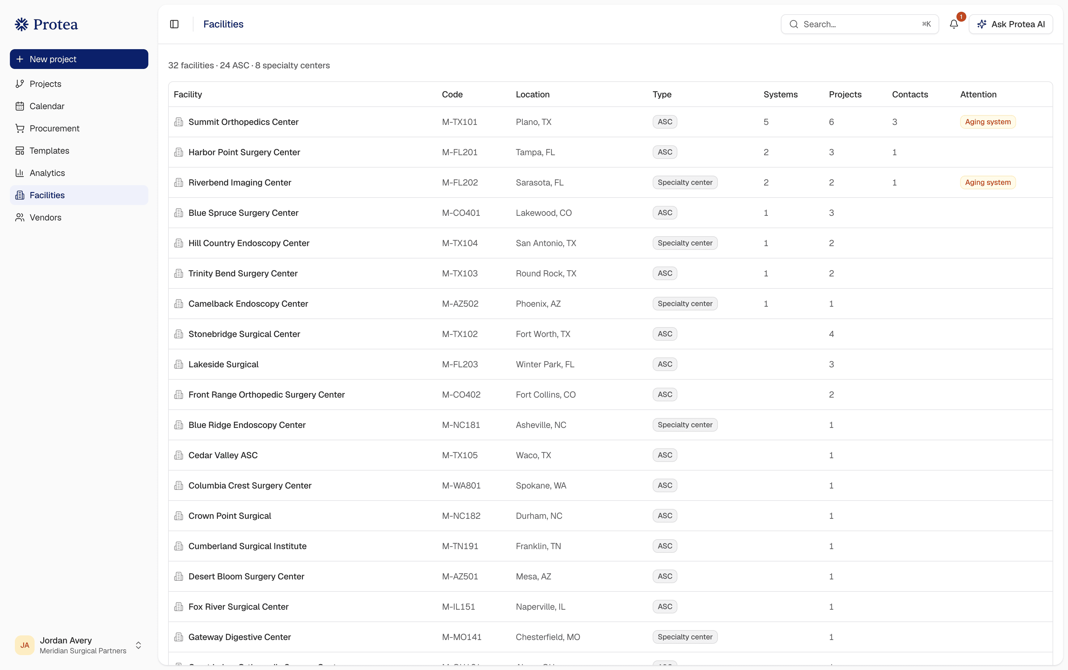 The Protea facilities list: every facility with its code, location and type, and the count of systems, projects and contacts on each