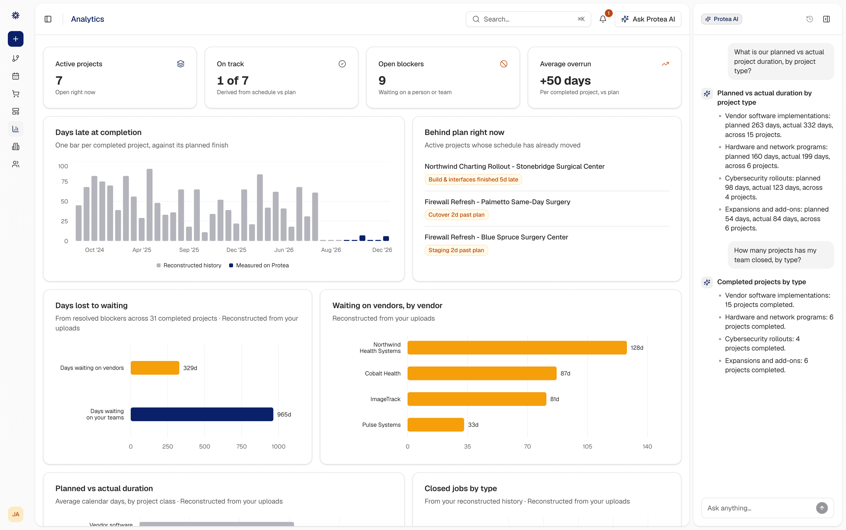 The Protea analytics screen: days late at completion, days lost to waiting, and time waiting on each vendor, charted